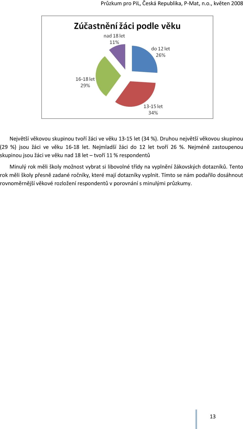 Nejméně zastoupenou skupinou jsou žáci ve věku nad 18 let tvoří 11 % respondentů Minulý rok měli školy možnost vybrat si libovolné