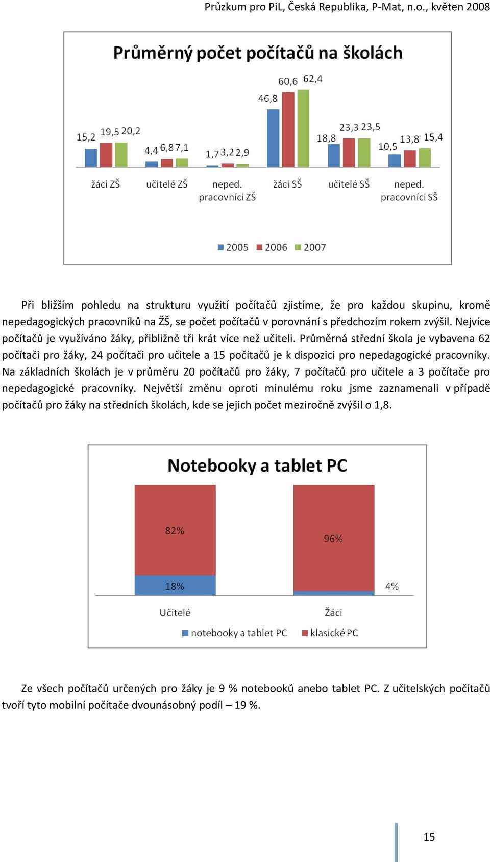 Průměrná střední škola je vybavena 62 počítači pro žáky, 24 počítači pro učitele a 15 počítačů je k dispozici pro nepedagogické pracovníky.