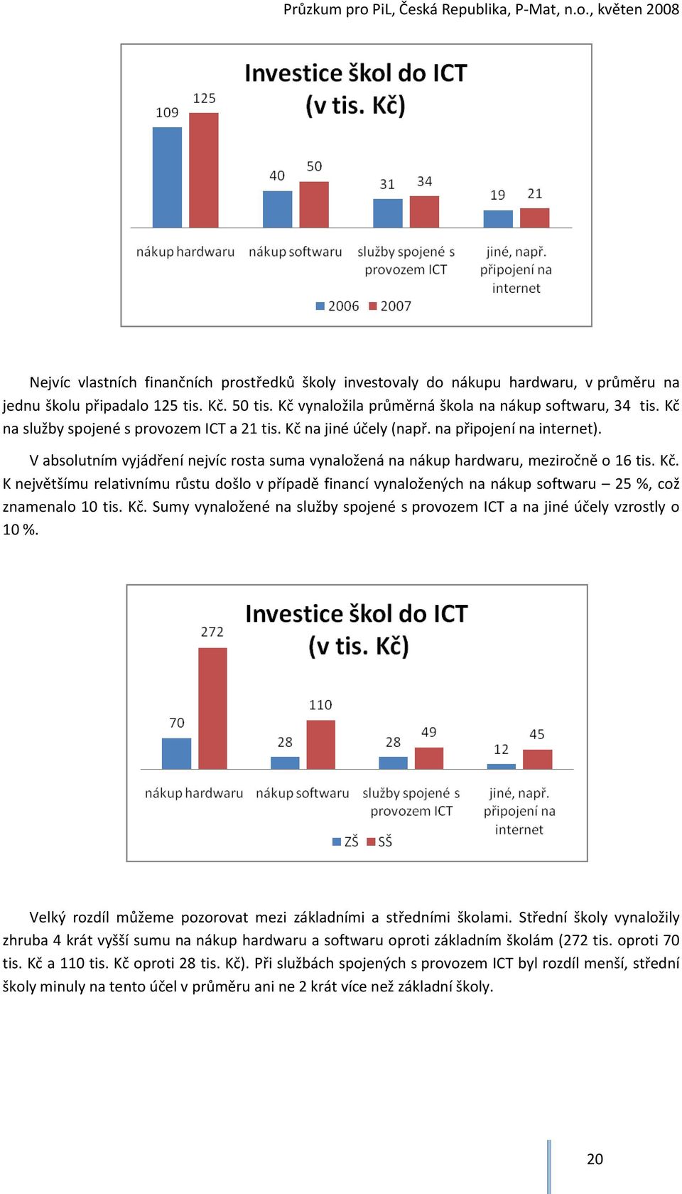 Kč. Sumy vynaložené na služby spojené s provozem ICT a na jiné účely vzrostly o 10 %. Velký rozdíl můžeme pozorovat mezi základními a středními školami.