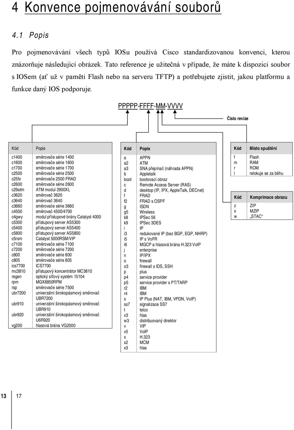 PPPPP-FFFF-MM-VVVV Číslo revize Kód Popis Kód Popis Kód Místo spuštění c1400 c1600 c1700 c2500 c25fx c2600 c29atm c3620 c3640 c3660 c4500 c4gwy c5300 c5400 c5800 c5rsm c7100 c7200 c800 c805 ics7700