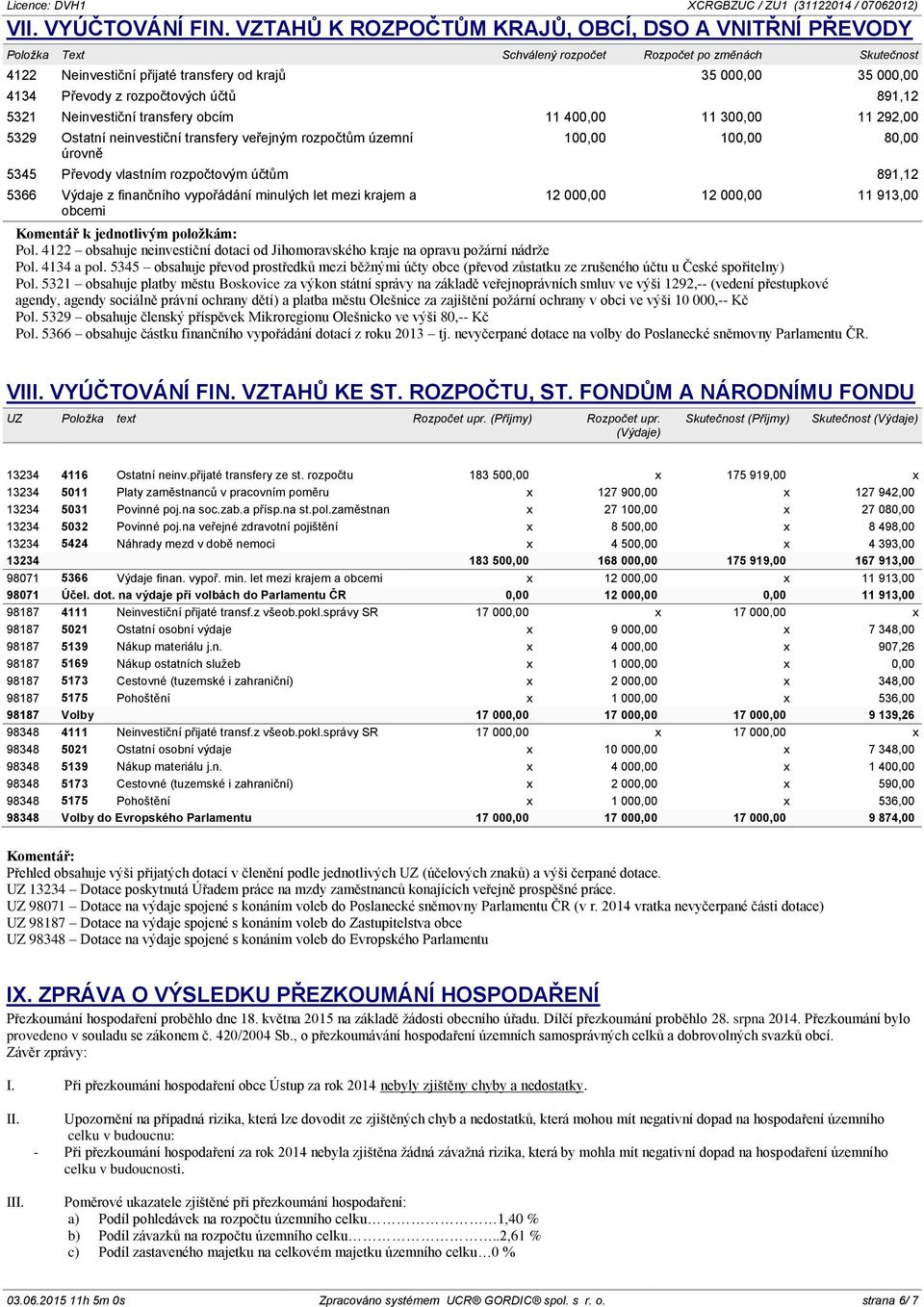 rozpočtových účtů 891,12 5321 Neinvestiční transfery obcím 11 400,00 11 300,00 11 292,00 5329 Ostatní neinvestiční transfery veřejným rozpočtům územní úrovně 100,00 100,00 80,00 5345 Převody vlastním