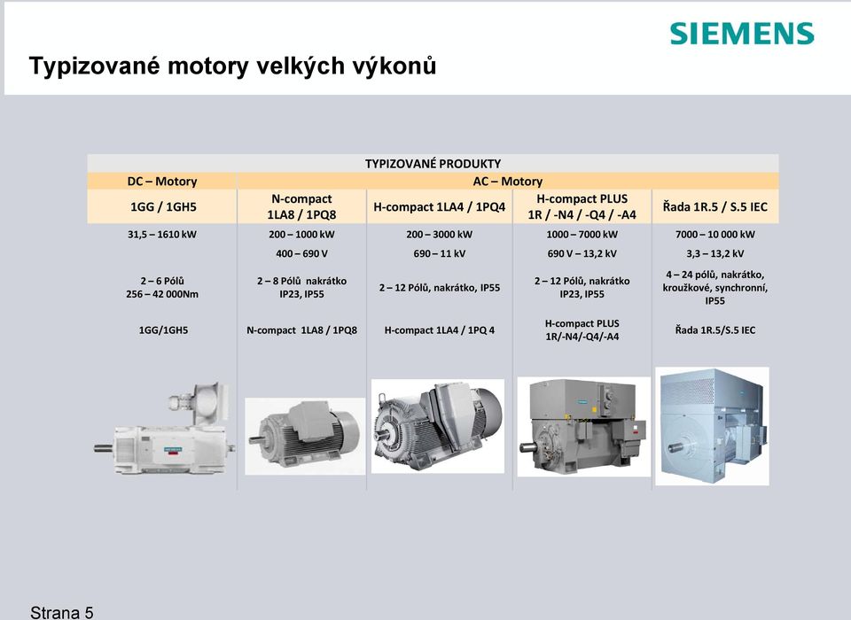 5 IEC 31,5 1610 kw 200 1000 kw 200 3000 kw 1000 7000 kw 7000 10 000 kw 2 6 Pólů 256 42 000Nm 400 690 V 690 11 kv 690 V 13,2 kv 3,3 13,2 kv 2