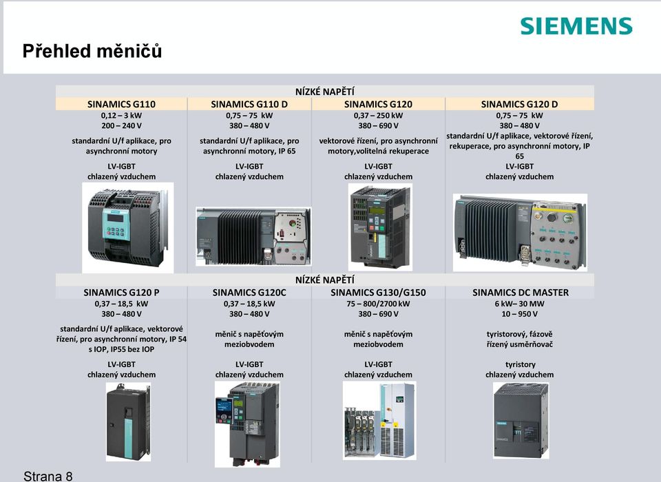 asynchronní motory, IP 65 LV-IGBT LV-IGBT LV-IGBT LV-IGBT chlazený vzduchem chlazený vzduchem chlazený vzduchem chlazený vzduchem NÍZKÉ NAPĚTÍ SINAMICS G120 P SINAMICS G120C SINAMICS G130/G150