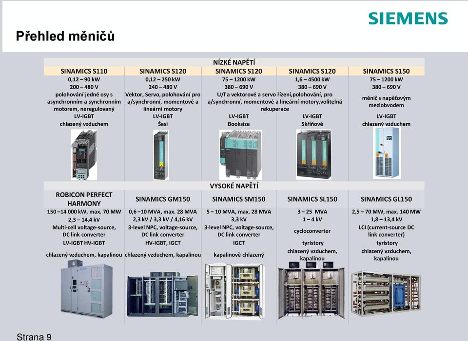 momentové a lineární motory,volitelná meziobvodem motorem, neregulovaný lineární motory rekuperace LV-IGBT LV-IGBT LV-IGBT LV-IGBT LV-IGBT chlazený vzduchem Šasi Booksize Skříňové chlazený vzduchem