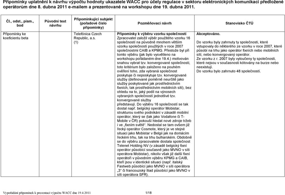 , bod Původní text návrhu Připomínkující subjekt (pořadové číslo připomínky) Pozměňovací návrh Stanovisko ČTÚ Připomínky ke koeficientu beta (1) Připomínky k výběru vzorku společností Zpracovatel