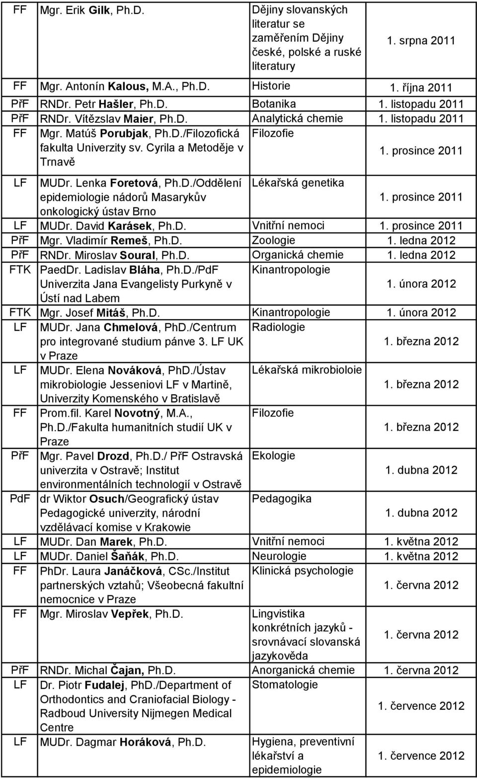 Lenka Foretová, /Oddělení Lékařská genetika epidemiologie nádorů Masarykův 1. prosince 2011 onkologický ústav Brno LF MUDr. David Karásek, Vnitřní nemoci 1. prosince 2011 PřF Mgr.