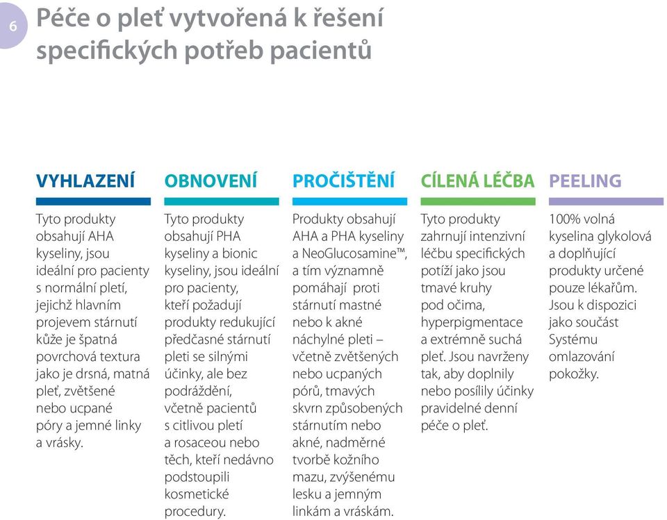 Tyto produkty obsahují PHA kyseliny a bionic kyseliny, jsou ideální pro pacienty, kteří požadují produkty redukující předčasné stárnutí pleti se silnými účinky, ale bez podráždění, včetně pacientů s