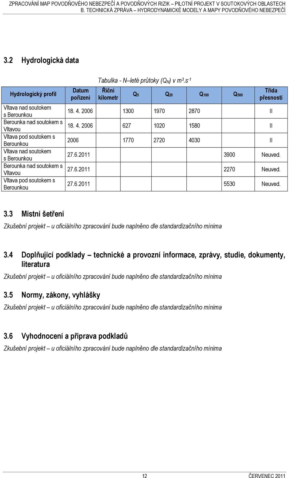 6.2011 3900 Neuved. 27.6.2011 2270 Neuved. 27.6.2011 5530 Neuved. 3.3 Místní šetření Zkušební projekt u oficiálního zpracování bude naplněno dle standardizačního minima 3.