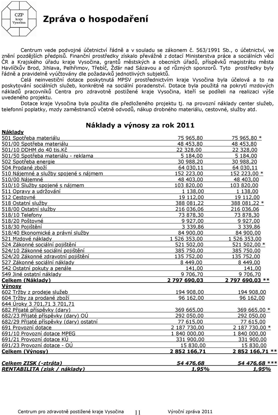 Jihlava, Pelhřimov, Třebíč, Žďár nad Sázavou a od různých sponzorů. Tyto prostředky byly řádně a pravidelně vyúčtovány dle požadavků jednotlivých subjektů.