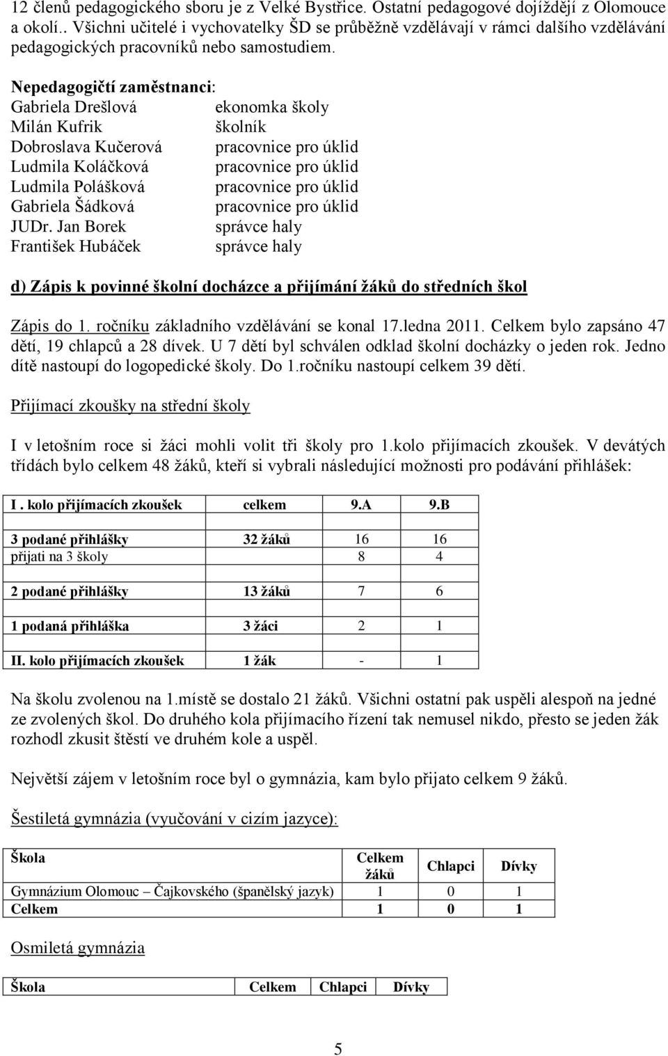 Nepedagogičtí zaměstnanci: Gabriela Drešlová ekonomka školy Milán Kufrik školník Dobroslava Kučerová pracovnice pro úklid Ludmila Koláčková pracovnice pro úklid Ludmila Polášková pracovnice pro úklid