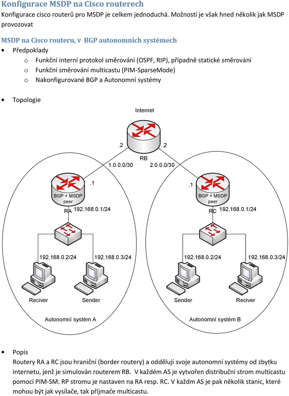 Funkční směrování multicastu (PIM-SparseMode) o Nakonfigurované BGP a Autonomní systémy Topologie Internet.2.2 RB 1.0.0.0/30 2.0.0.0/30 BGP + MSDP peer.1.1 BGP + MSDP peer RA 192.168.0.1/24 RC 192.