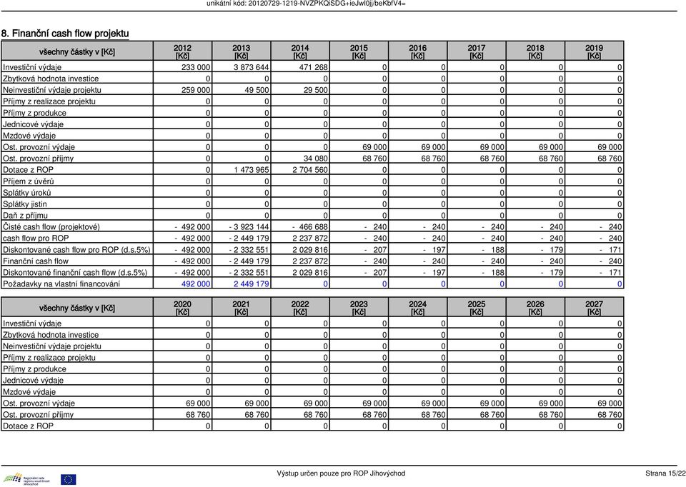provozní výdaje 0 0 0 69 000 69 000 69 000 69 000 69 000 Ost.