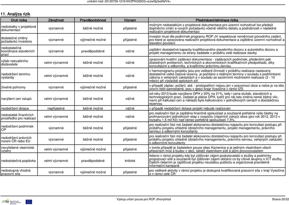 významné běžně možné vážné živelné pohromy významné výjimečně možné přijatelné navýšení cen vstupů velmi významné běžně možné vážné možným nedostatkům z projektové dokumentace pro územní rozhodnutí