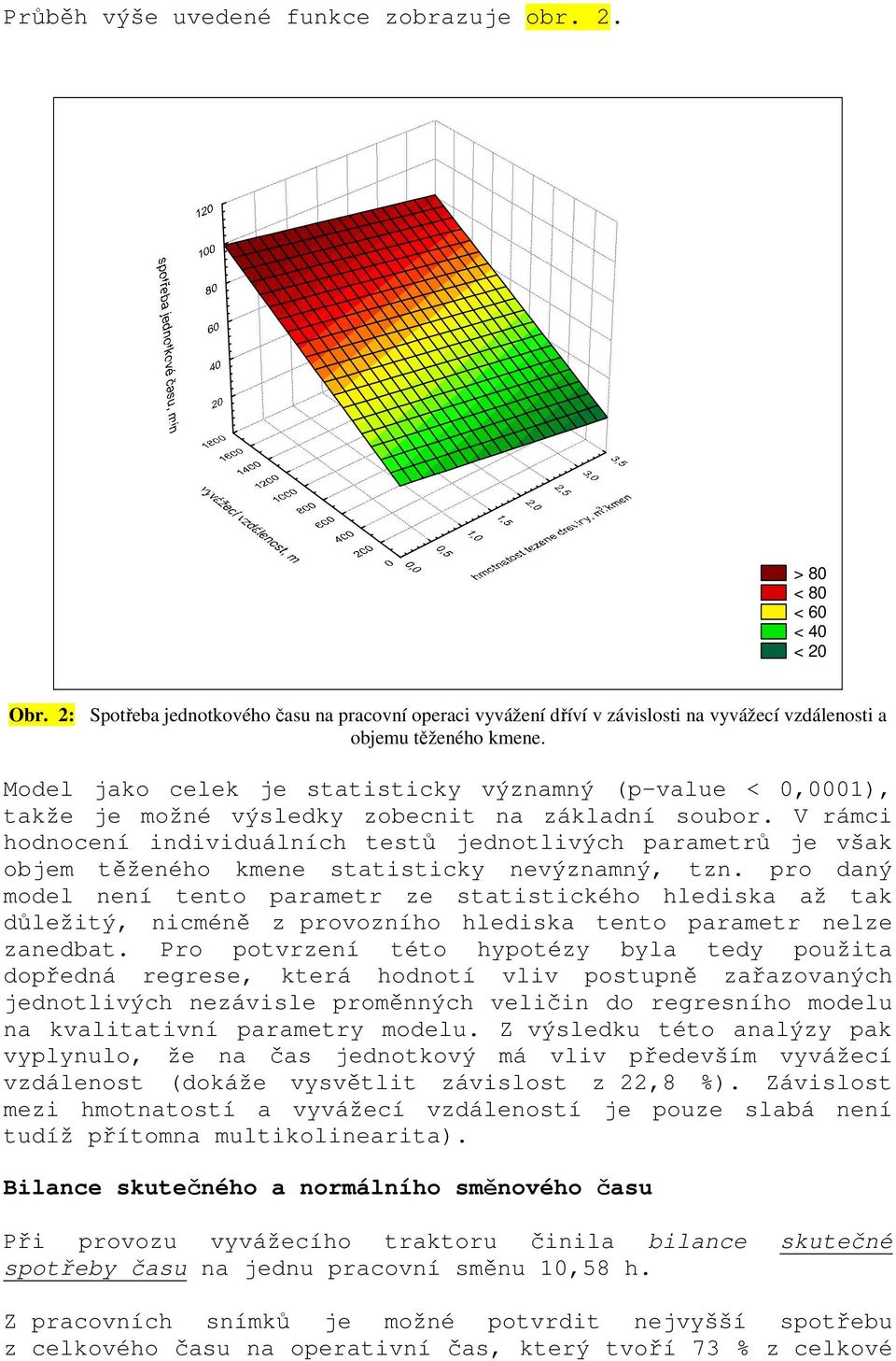 Model jako celek je statisticky významný (p-value < 0,0001), takže je možné výsledky zobecnit na základní soubor.