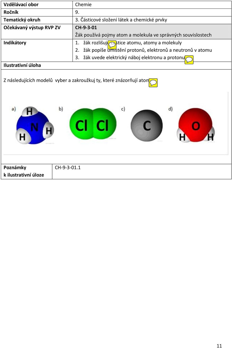 žák popíše umístění protonů, elektronů a neutronů v atomu 3.