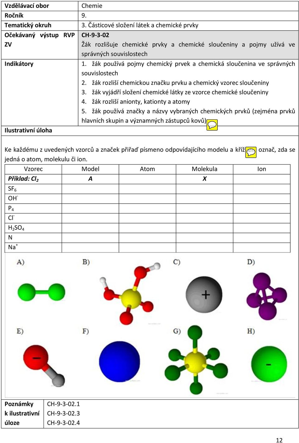 žák vyjádří složení chemické látky ze vzorce chemické sloučeniny 4. žák rozliší anionty, kationty a atomy 5.