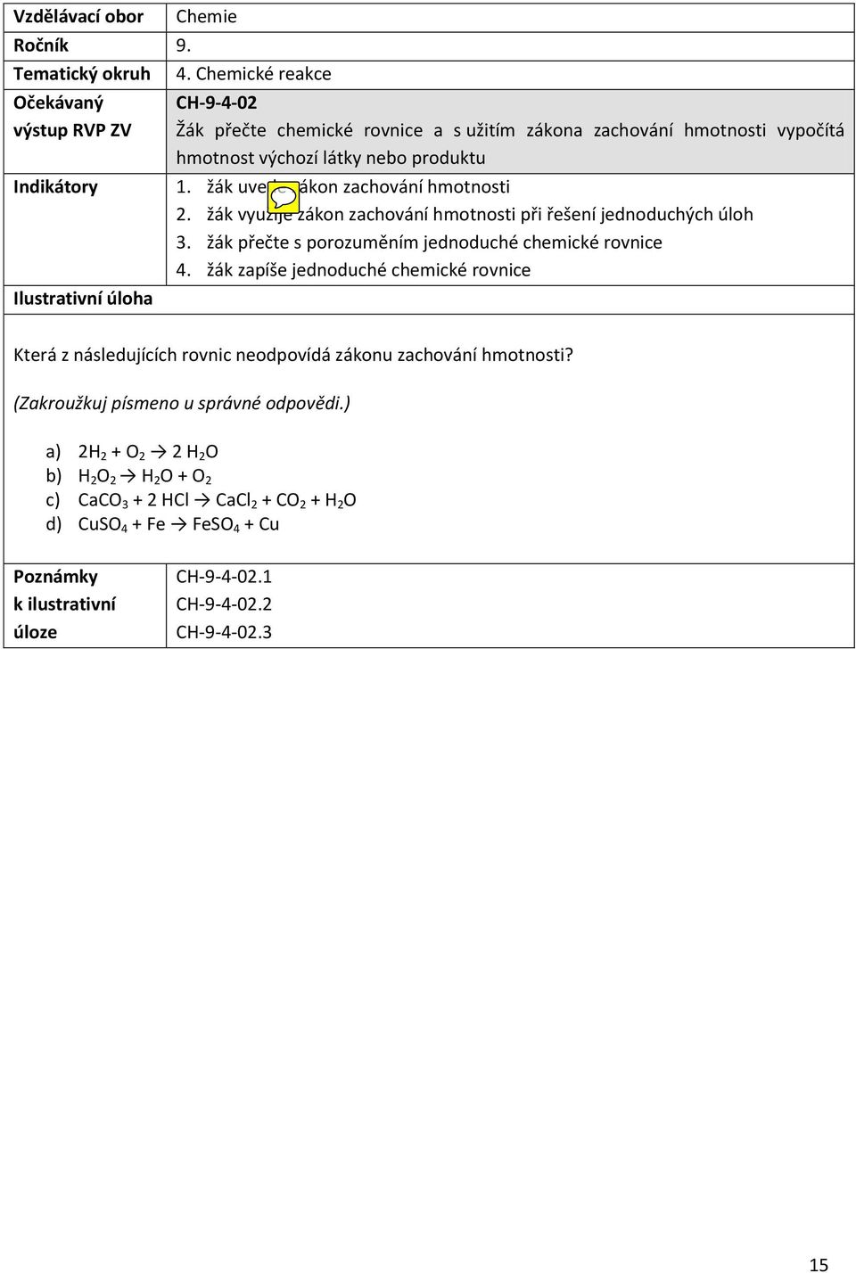žák přečte s porozuměním jednoduché chemické rovnice 4.