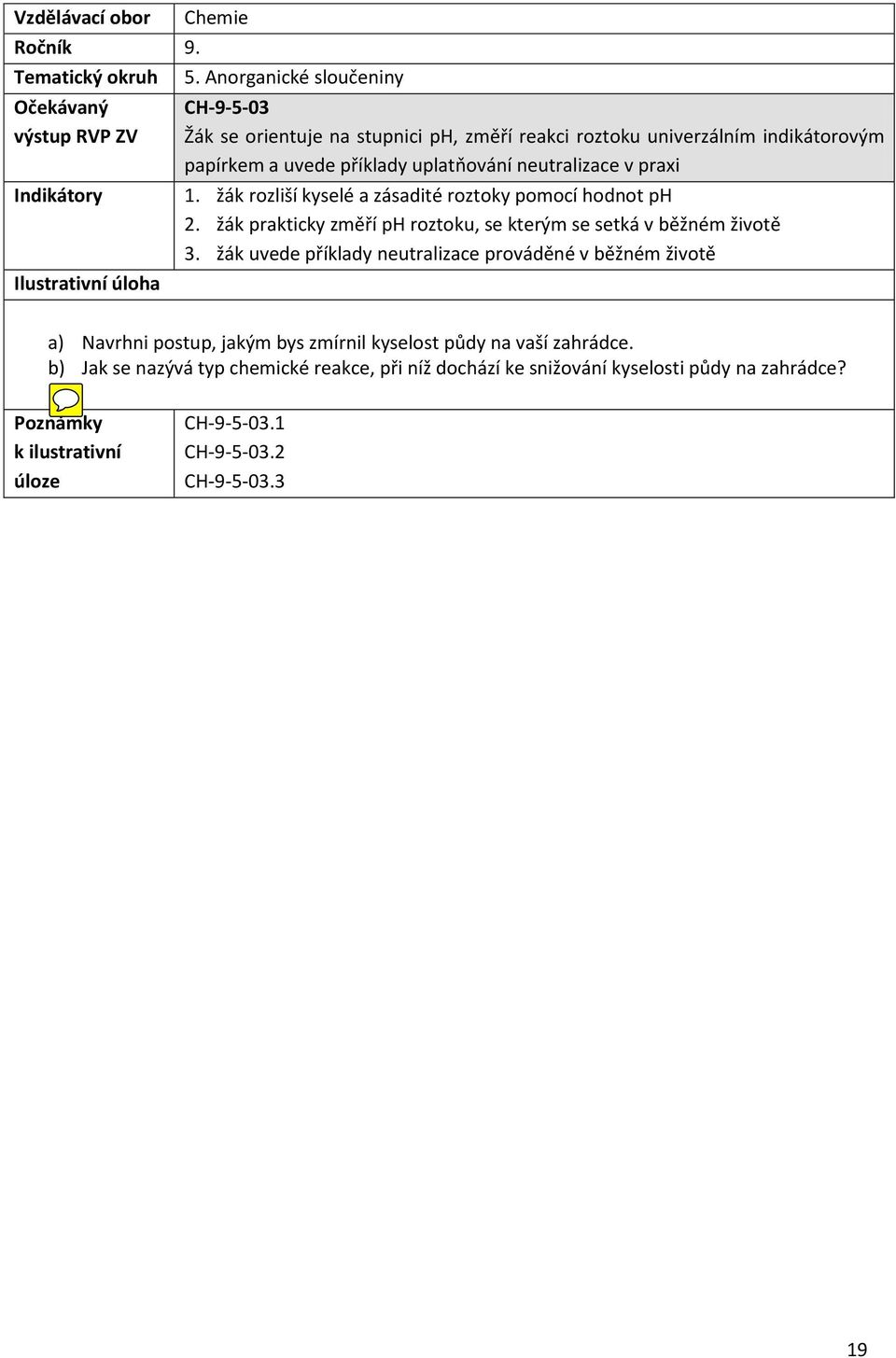 žák prakticky změří ph roztoku, se kterým se setká v běžném životě 3.