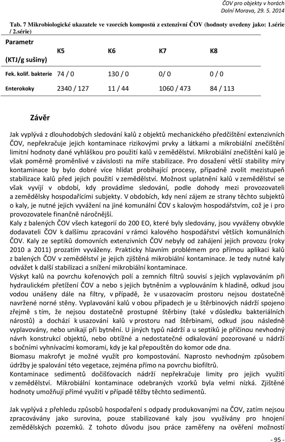 jejich kontaminace rizikovými prvky a látkami a mikrobiální znečištění limitní hodnoty dané vyhláškou pro použití kalů v zemědělství.