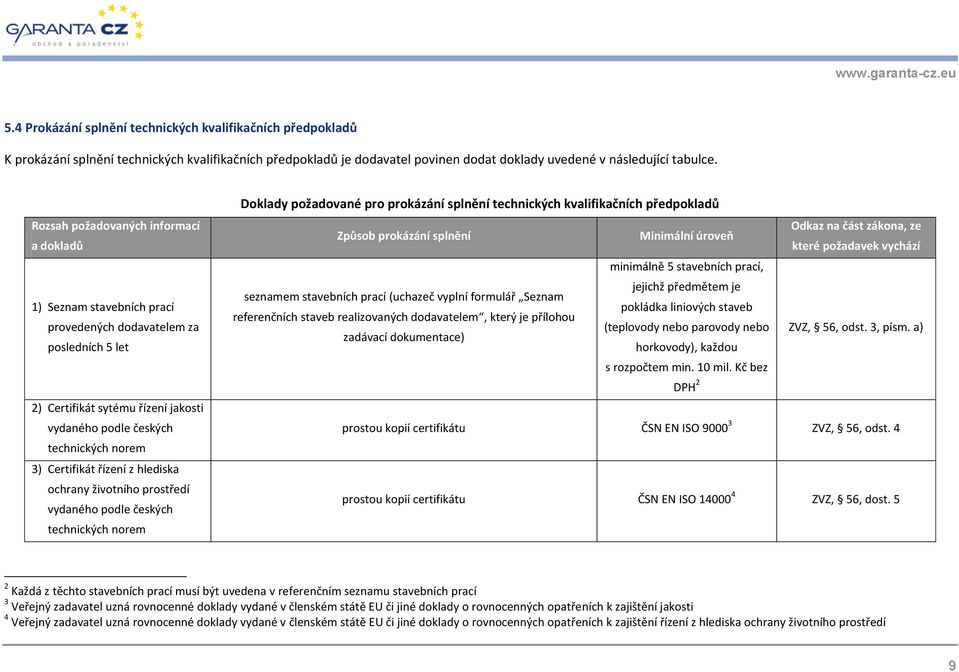 Certifikát řízení z hlediska ochrany životního prostředí vydaného podle českých technických norem Doklady požadované pro prokázání splnění technických kvalifikačních předpokladů Způsob prokázání