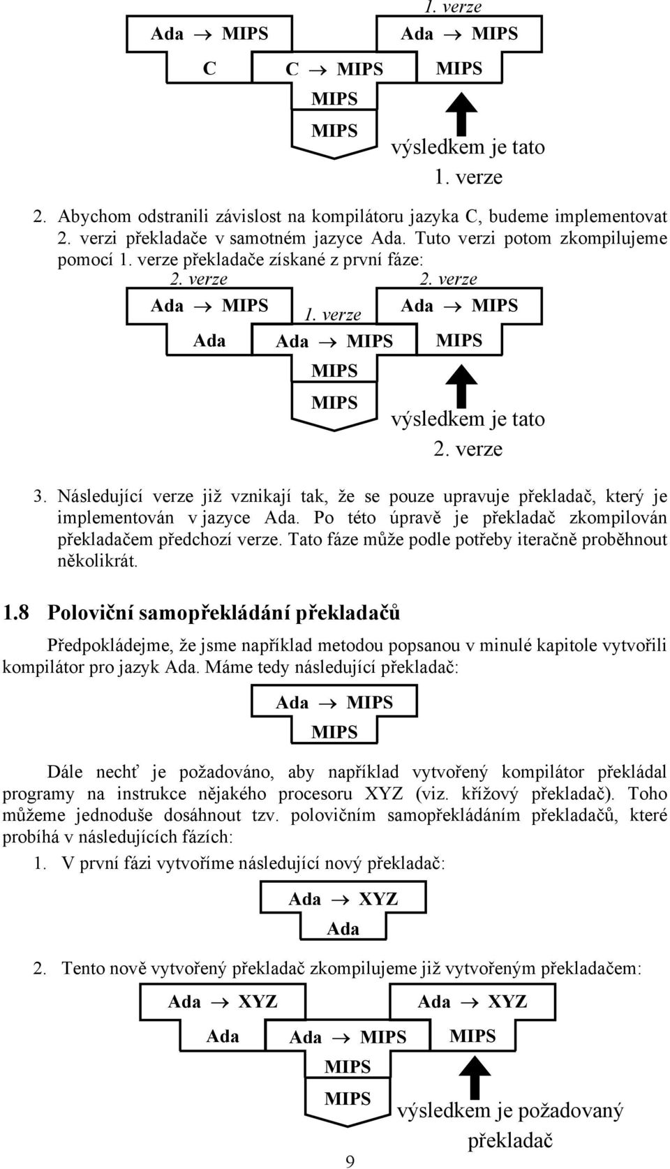 Následující verze již vznikají tak, že se pouze upravuje překladač, který je implementován v jazyce Ada. Po této úpravě je překladač zkompilován překladačem předchozí verze.