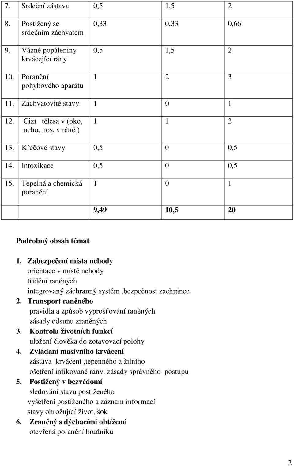 Zabezpečení místa nehody orientace v místě nehody třídění raněných integrovaný záchranný systém,bezpečnost zachránce 2.