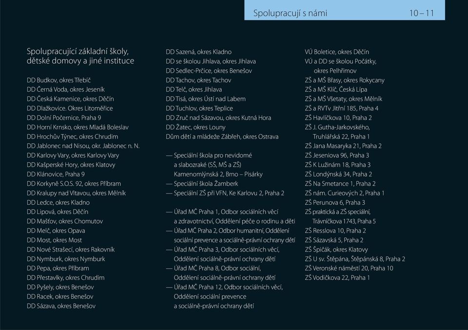 sou, okr. Jablonec n. N. DD Karlovy Vary, okres Karlovy Vary DD Kašperské Hory, okres Klatovy DD Klánovice, Praha 9 DD Korkyně S.