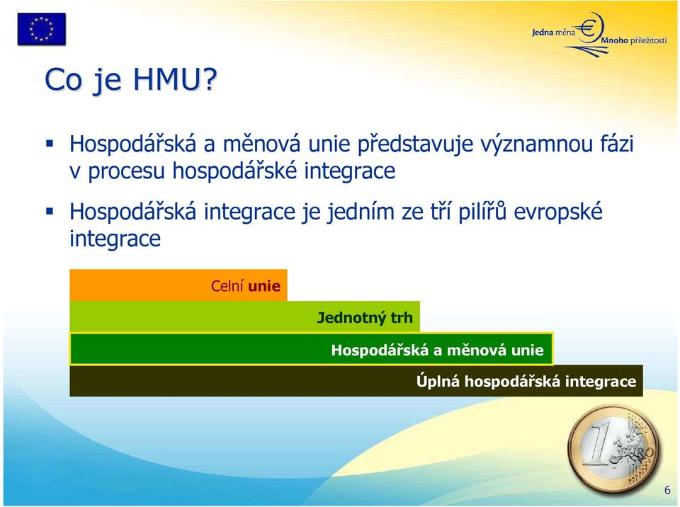 procesu hospodářské integrace Hospodářská integrace je