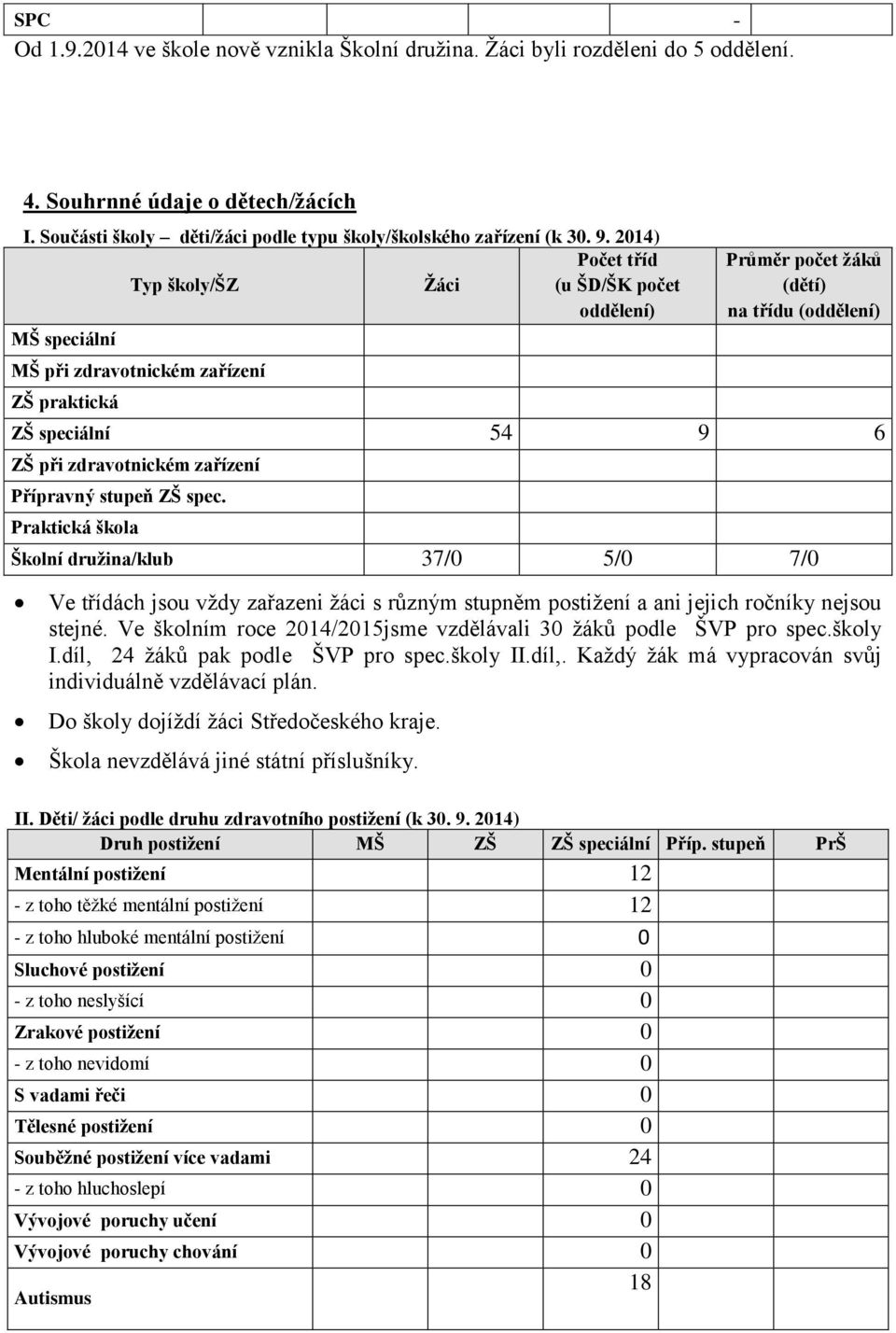 zdravotnickém zařízení Přípravný stupeň ZŠ spec. Praktická škola Školní družina/klub 37/0 5/0 7/0 Ve třídách jsou vždy zařazeni žáci s různým stupněm postižení a ani jejich ročníky nejsou stejné.