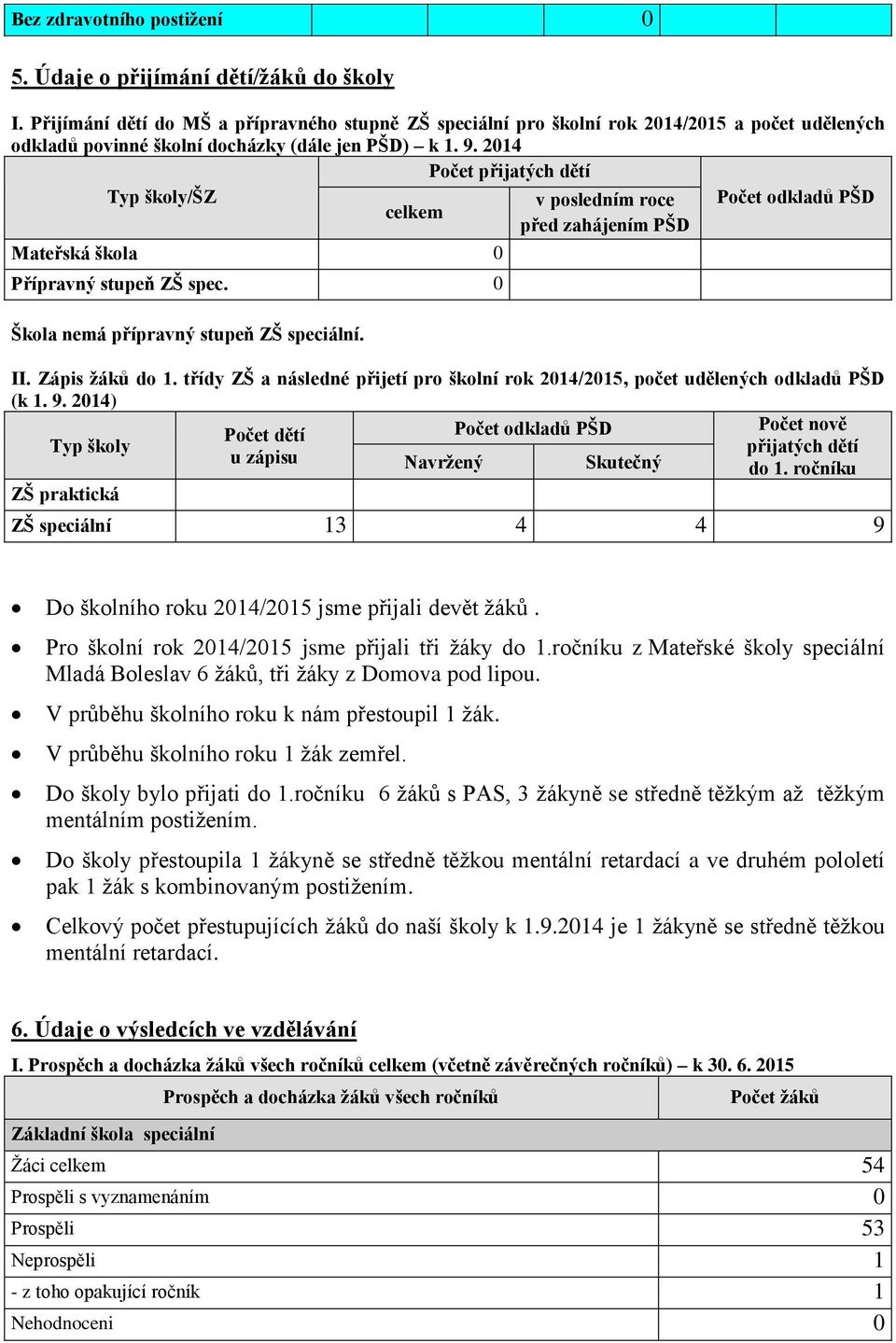 2014 Počet přijatých dětí Typ školy/šz v posledním roce Počet odkladů PŠD celkem před zahájením PŠD Mateřská škola 0 Přípravný stupeň ZŠ spec. 0 Škola nemá přípravný stupeň ZŠ speciální. II.