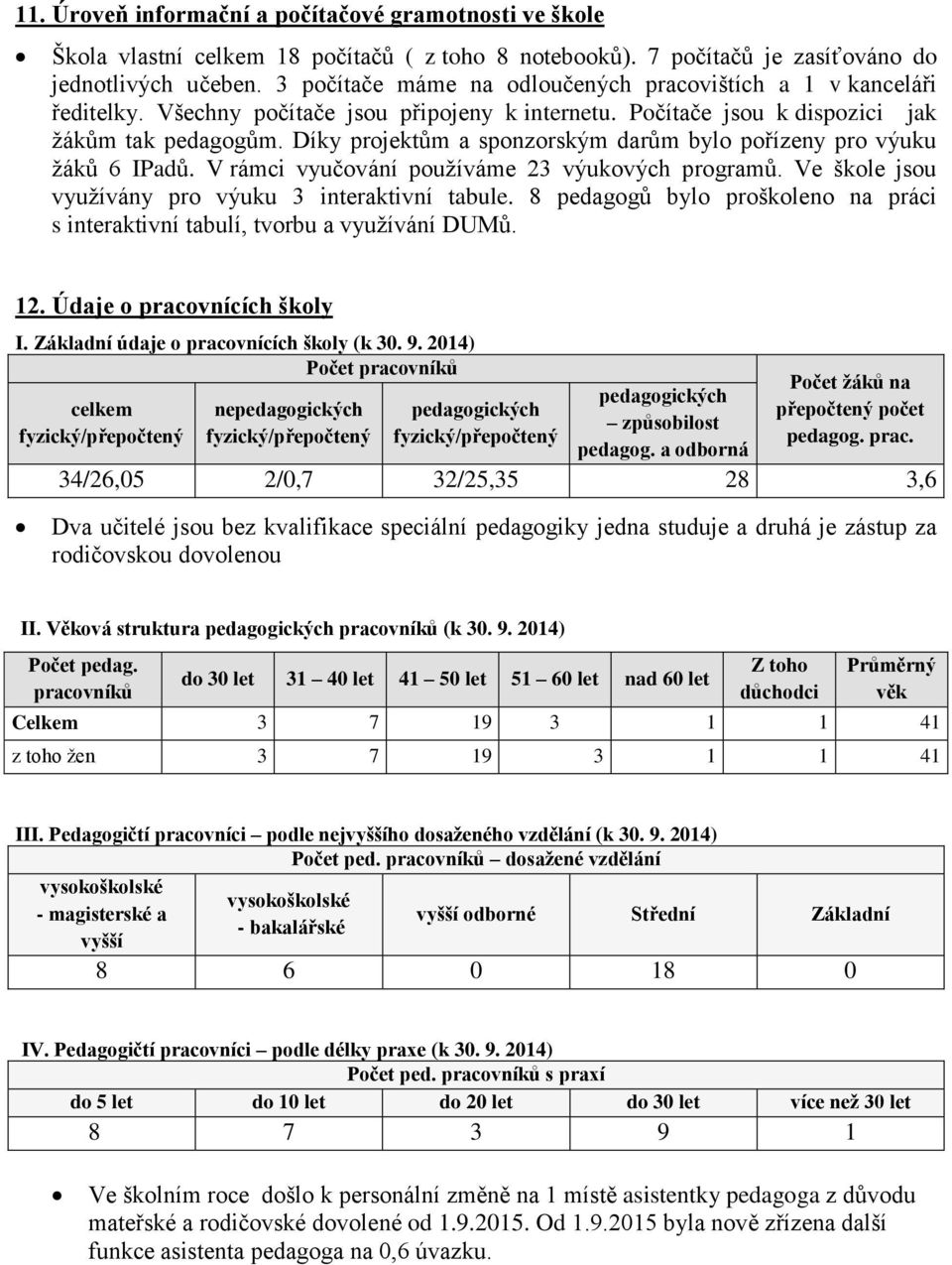 Díky projektům a sponzorským darům bylo pořízeny pro výuku žáků 6 IPadů. V rámci vyučování používáme 23 výukových programů. Ve škole jsou využívány pro výuku 3 interaktivní tabule.