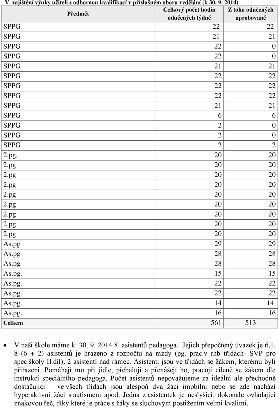 0 SPPG 2 2 2.pg. 20 20 2.pg 20 20 2.pg 20 20 2.pg 20 20 2.pg 20 20 2.pg 20 20 2.pg 20 20 2.pg 20 20 2.pg 20 20 As.pg 29 29 As.pg 28 28 As.pg 28 28 As.pg. 15 15 As.pg. 22 22 As.pg. 22 22 As.pg. 14 14 As.