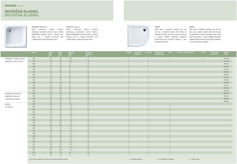 SANIDUSCH, hĺbka 14 Svojmi modernými čistými krivkami predstavujú sprchovacie vaničky tradíciu.