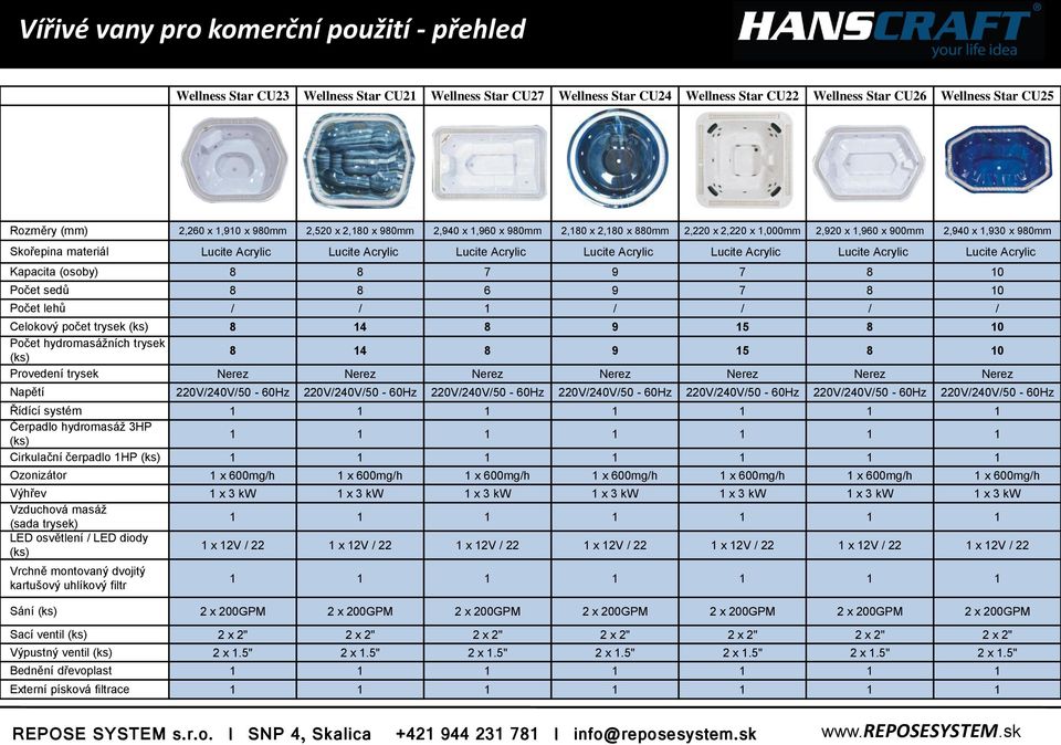 Lucite Acrylic Lucite Acrylic Lucite Acrylic Lucite Acrylic Lucite Acrylic Kapacita (osoby) 8 8 7 9 7 8 10 Počet sedů 8 8 6 9 7 8 10 Počet lehů / / 1 / / / / Celokový počet trysek (ks) 8 14 8 9 15 8