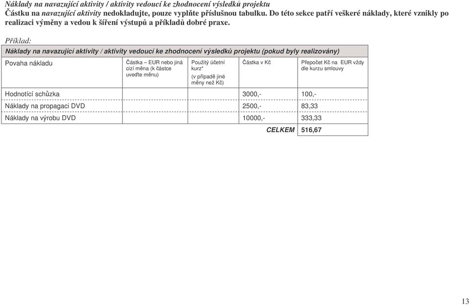 Náklady na navazující aktivity / aktivity vedoucí ke zhodnocení výsledk projektu (pokud byly realizovány) Povaha nákladu ástka EUR nebo jiná cizí mna (k ástce