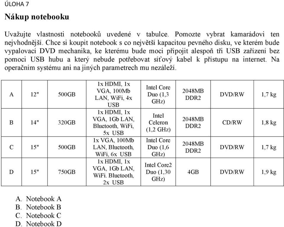 potřebovat síťový kabel k přístupu na internet. Na operačním systému ani na jiných parametrech mu nezáleží.