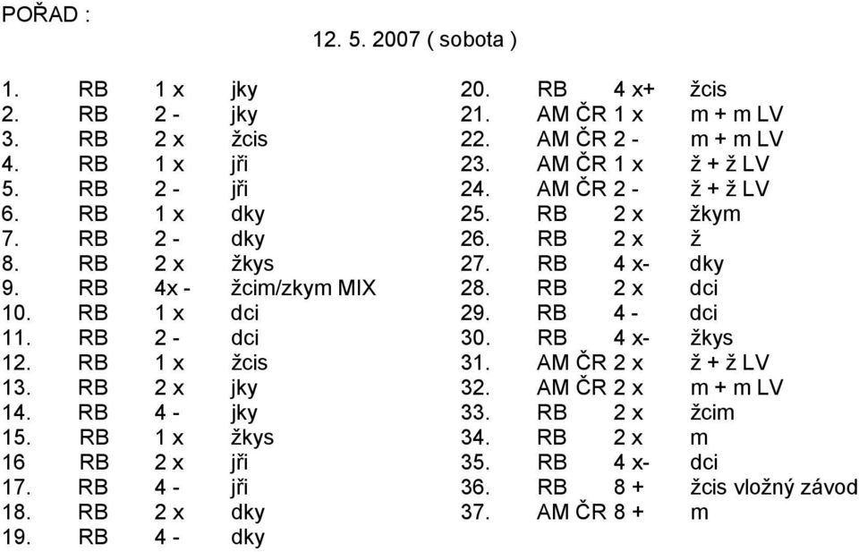 RB 4x - žcim/zkym MIX 28. RB 2 x dci 10. RB 1 x dci 29. RB 4 - dci 11. RB 2 - dci 30. RB 4 x- žkys 12. RB 1 x žcis 31. AM ČR 2 x ž + ž LV 13. RB 2 x jky 32.