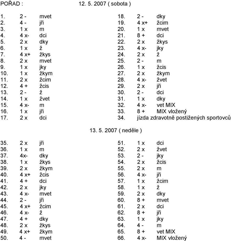 1 x jři 33. 8 + MIX vložený 17. 2 x dci 34. jízda zdravotně postižených sportovců 13. 5. 2007 ( neděle ) 35. 2 x jři 51. 1 x dci 36. 1 x m 52. 2 x žvet 37. 4x- dky 53. 2 - jky 38. 1 x žkys 54.