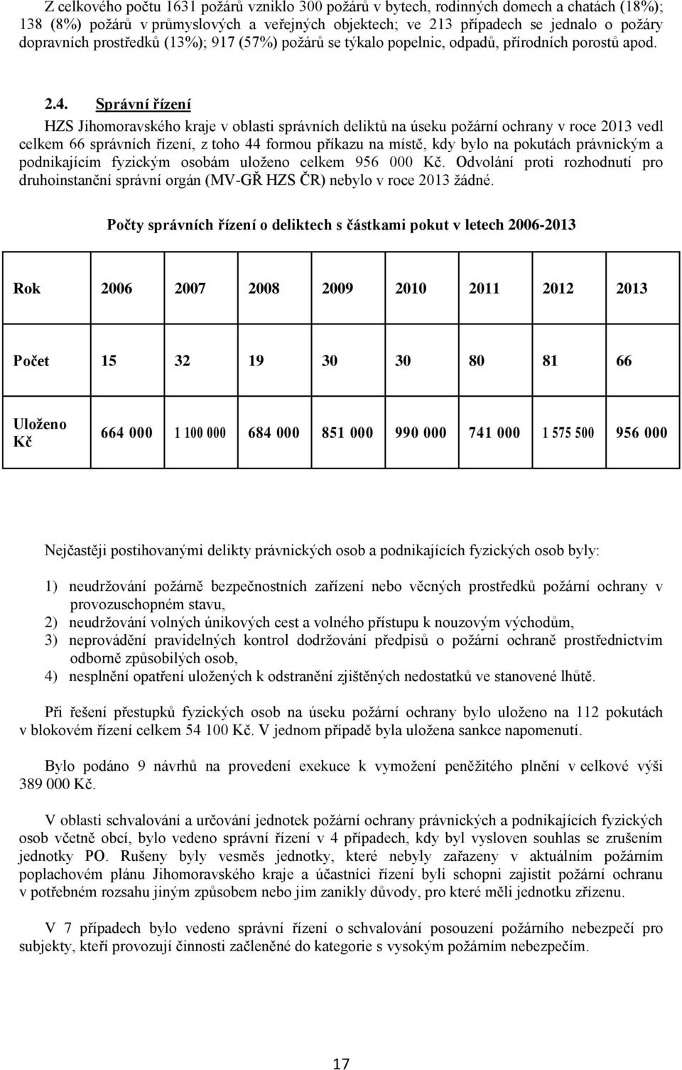 Správní řízení HZS Jihomoravského kraje v oblasti správních deliktů na úseku požární ochrany v roce 2013 vedl celkem 66 správních řízení, z toho 44 formou příkazu na místě, kdy bylo na pokutách