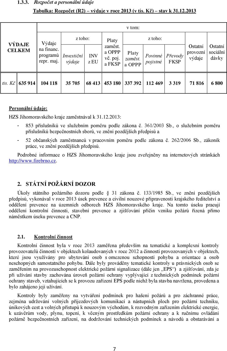 Kč 635 914 104 118 35 705 68 413 453 180 337 392 112 469 3 319 71 816 6 800 Personální údaje: HZS Jihomoravského kraje zaměstnával k 31.12.2013: - 853 příslušníků ve služebním poměru podle zákona č.