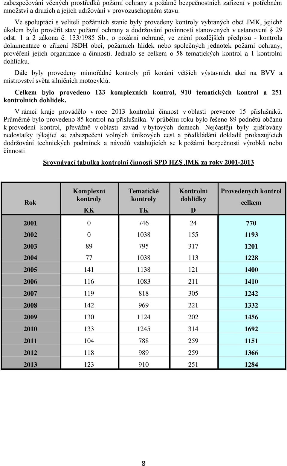 1 a 2 zákona č. 133/1985 Sb.