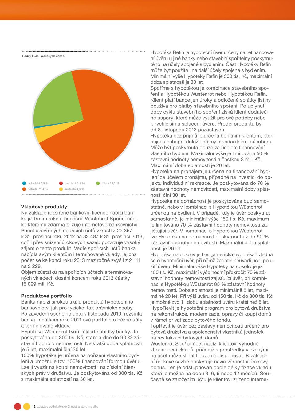 prosinci 2013, což i přes snížení úrokových sazeb potvrzuje vysoký zájem o tento produkt.