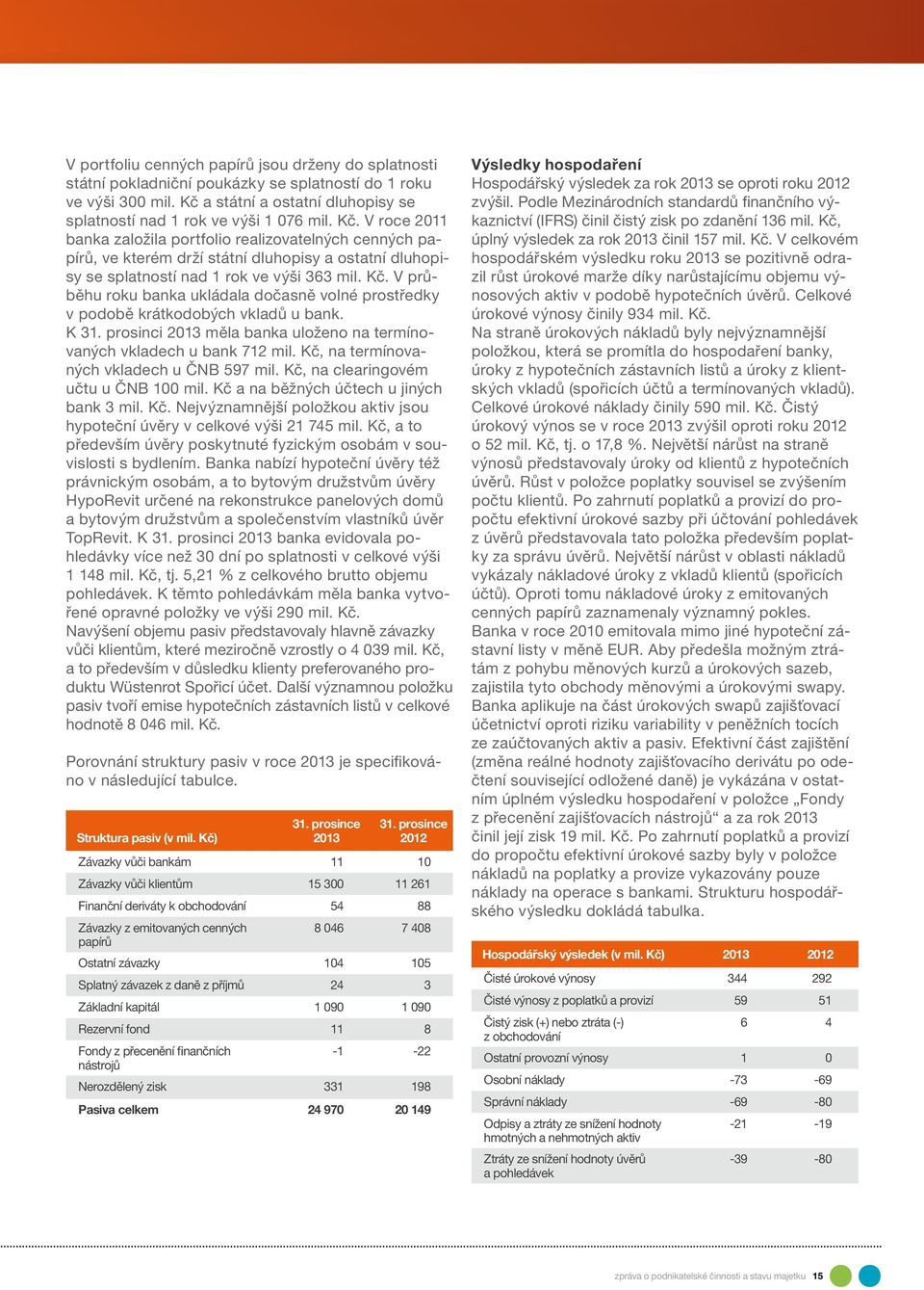 V roce 2011 banka založila portfolio realizovatelných cenných papírů, ve kterém drží státní dluhopisy a ostatní dluhopisy se splatností nad 1 rok ve výši 363 mil. Kč.