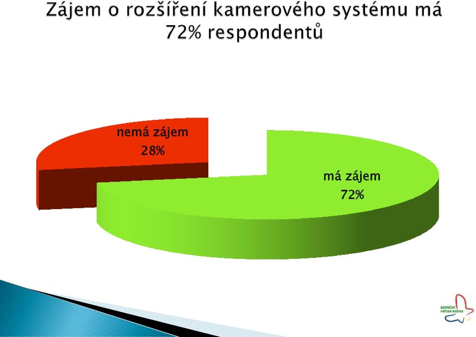 má zájem