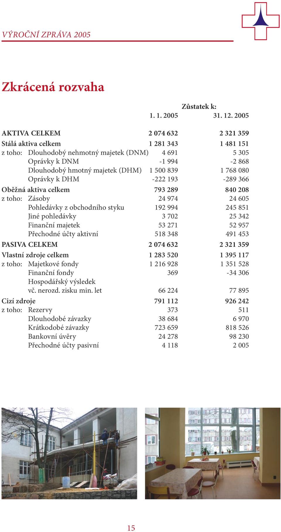 839 1 768 080 Oprávky k DHM -222 193-289 366 Oběžná aktiva celkem 793 289 840 208 z toho: Zásoby 24 974 24 605 Pohledávky z obchodního styku 192 994 245 851 Jiné pohledávky 3 702 25 342 Finanční