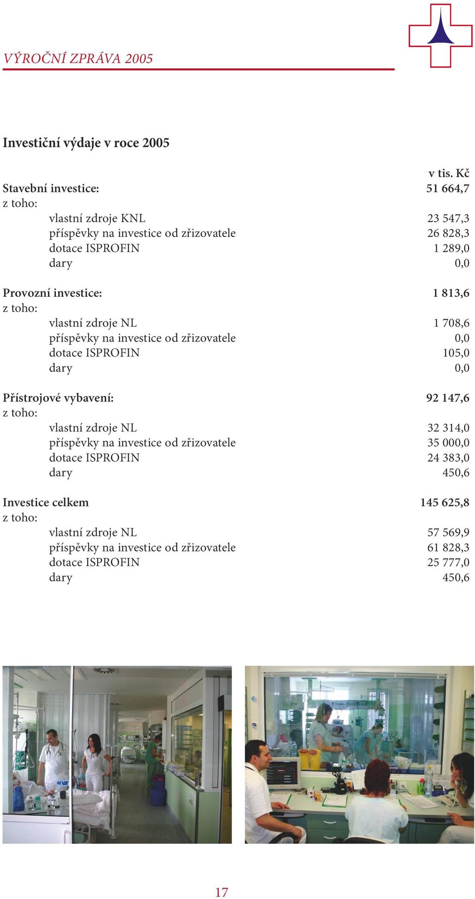 investice: 1 813,6 z toho: vlastní zdroje NL 1 708,6 příspěvky na investice od zřizovatele 0,0 dotace ISPROFIN 105,0 dary 0,0 Přístrojové vybavení: 92 147,6 z