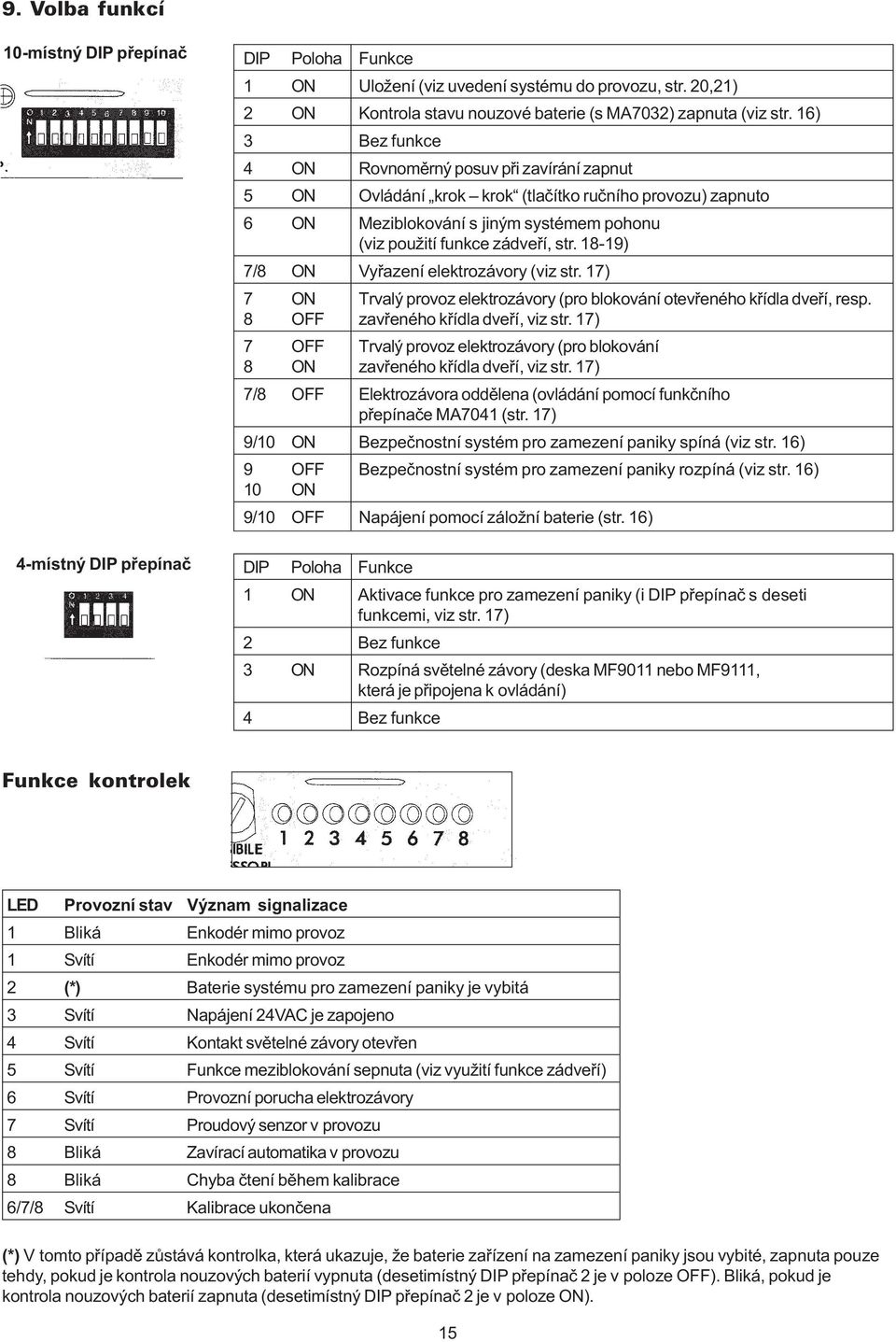 18-19) 7/8 ON Vyøazení elektrozávory (viz str. 17) 7 ON Trvalý provoz elektrozávory (pro blokování otevøeného køídla dveøí, resp. 8 OFF zavøeného køídla dveøí, viz str.