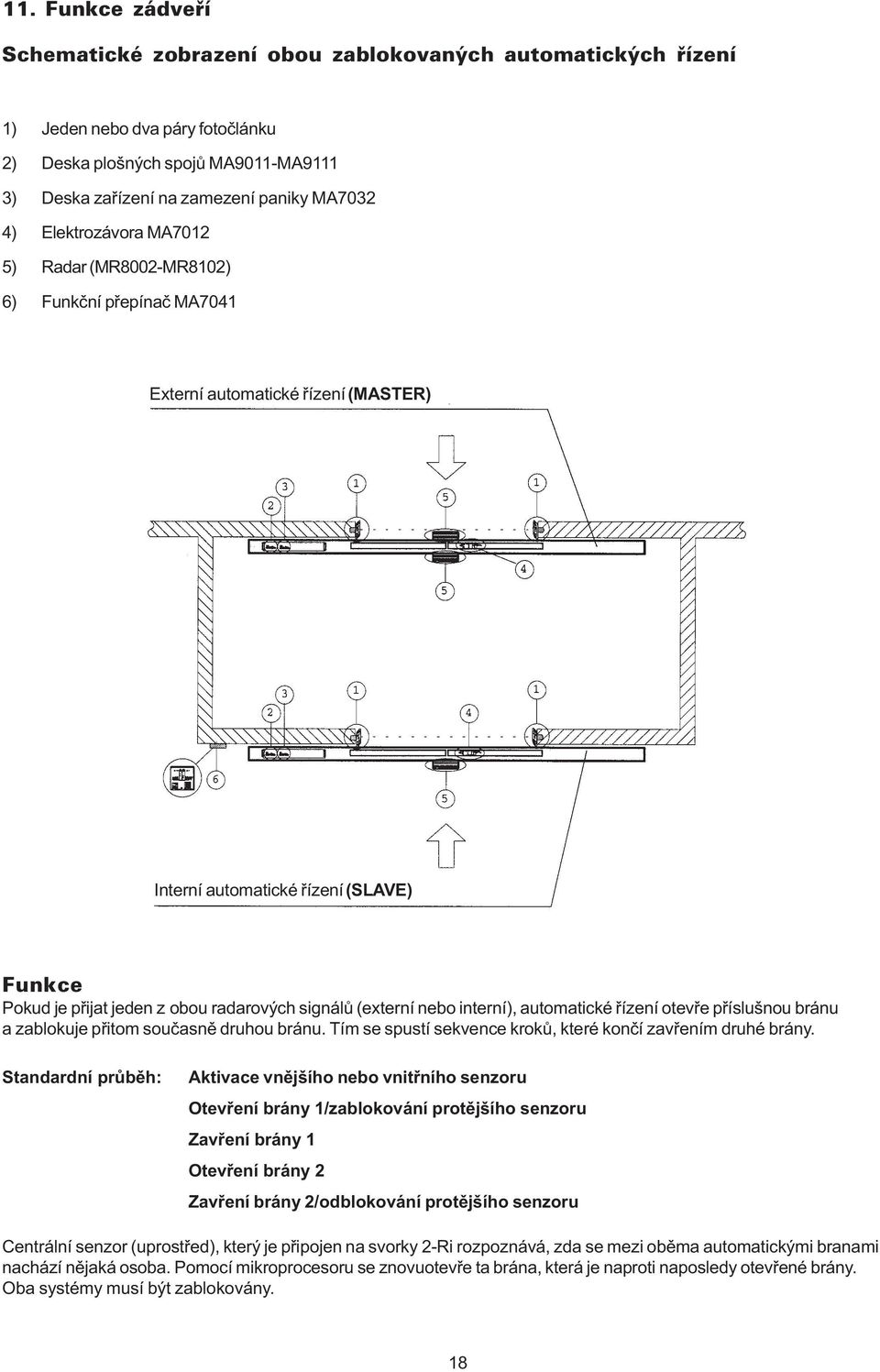 (externí nebo interní), automatické øízení otevøe pøíslušnou bránu a zablokuje pøitom souèasnì druhou bránu. Tím se spustí sekvence krokù, které konèí zavøením druhé brány.