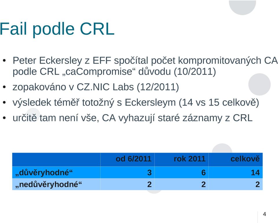 NIC Labs (12/2011) výsledek téměř totožný s Eckersleym (14 vs 15 celkově) určitě