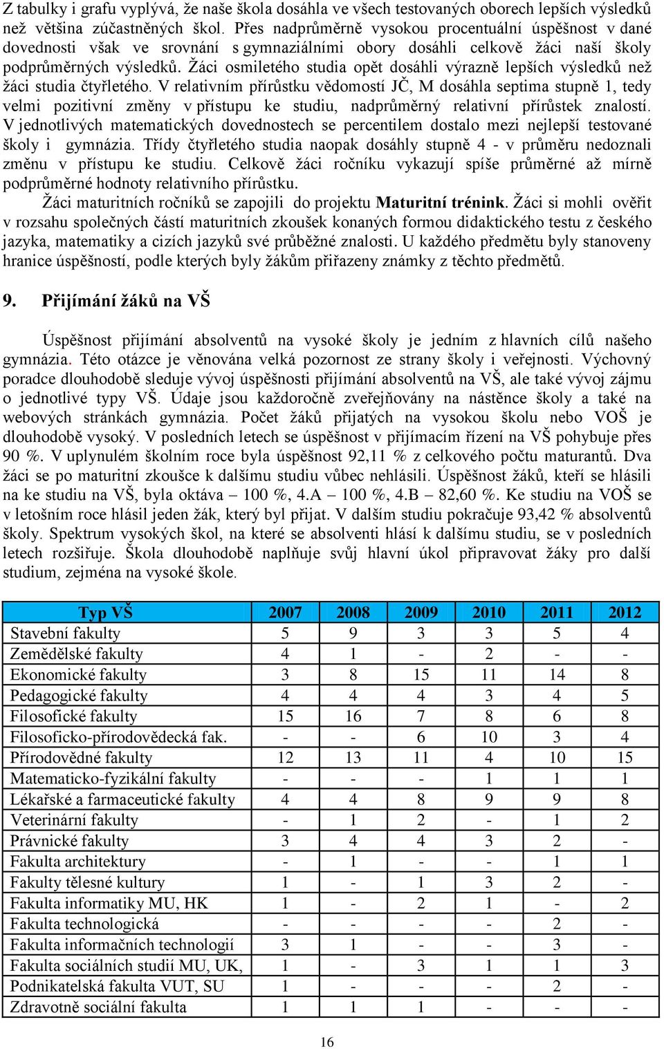 Žáci osmiletého studia opět dosáhli výrazně lepších výsledků než žáci studia čtyřletého.